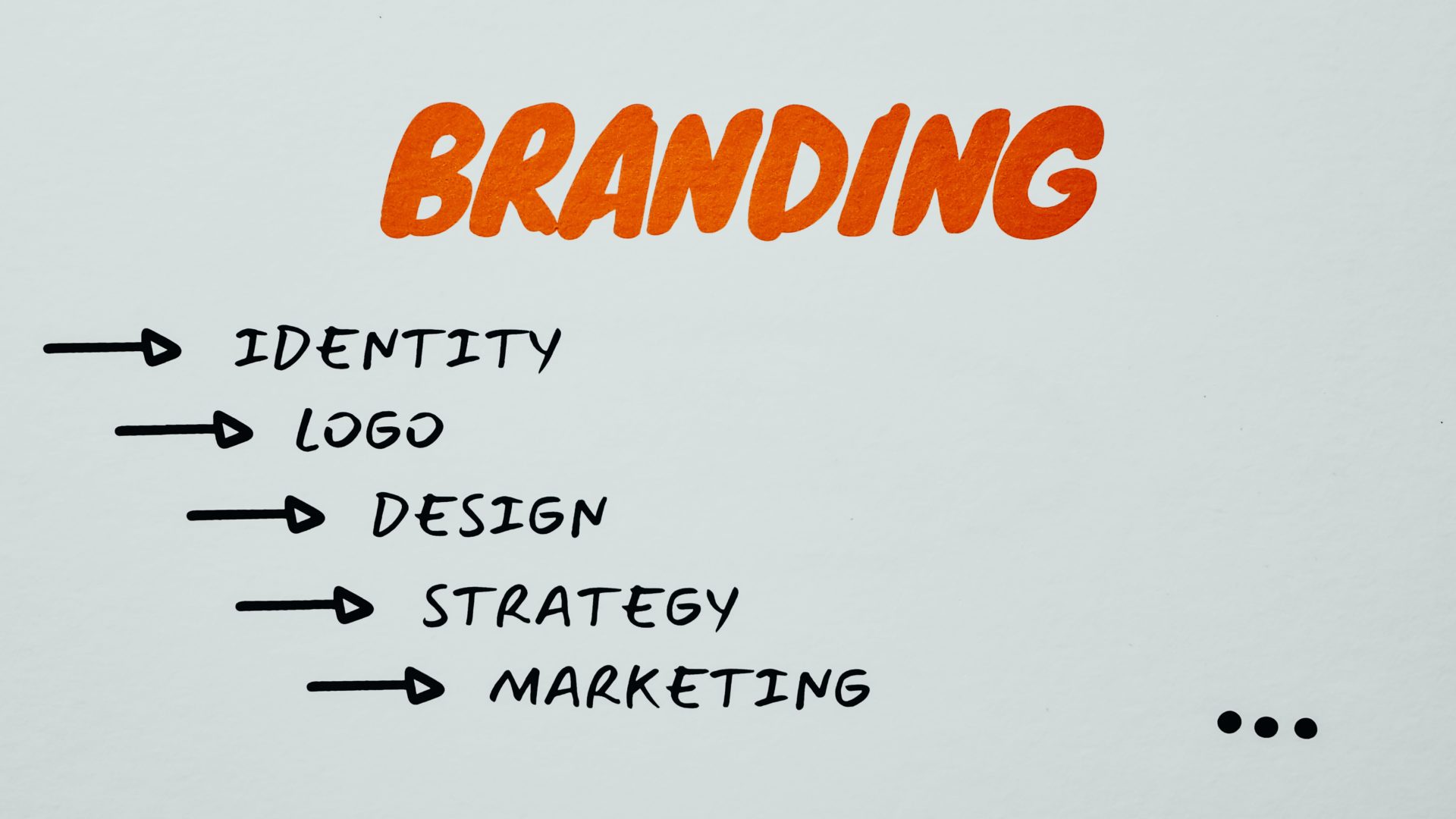 branding